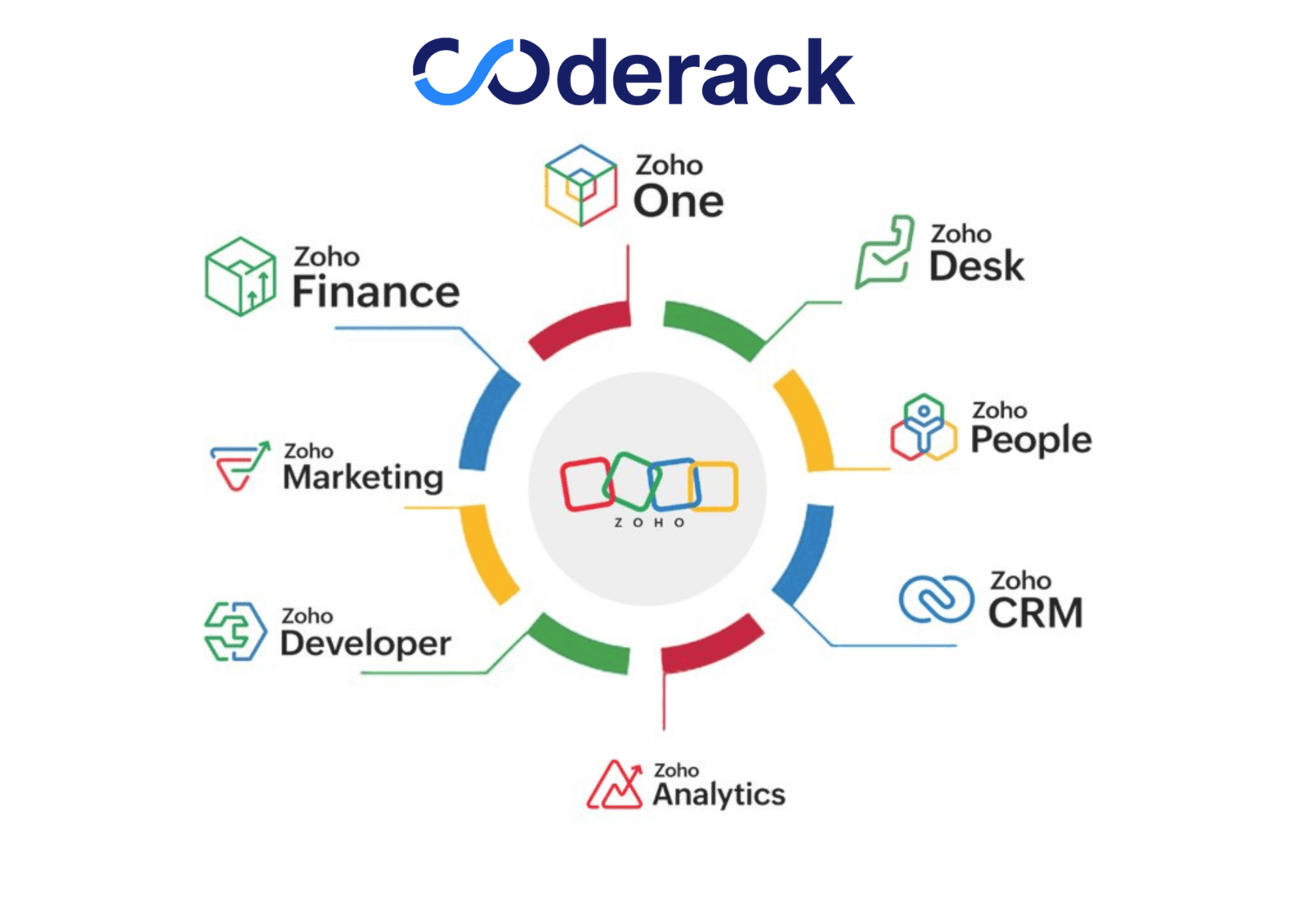 zoho products 